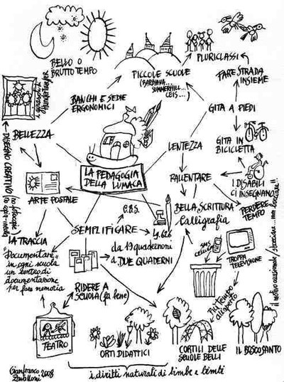 Mappa del libro, disegnata da Zavalloni