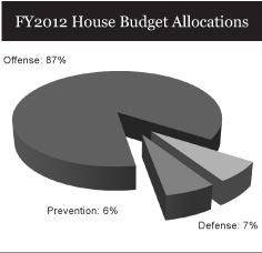 house budget allocations
