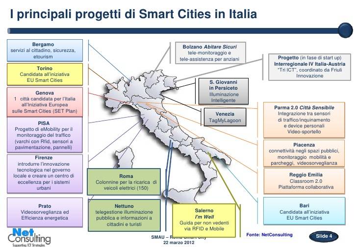 Principali progetti intelligenti nelle città italiane