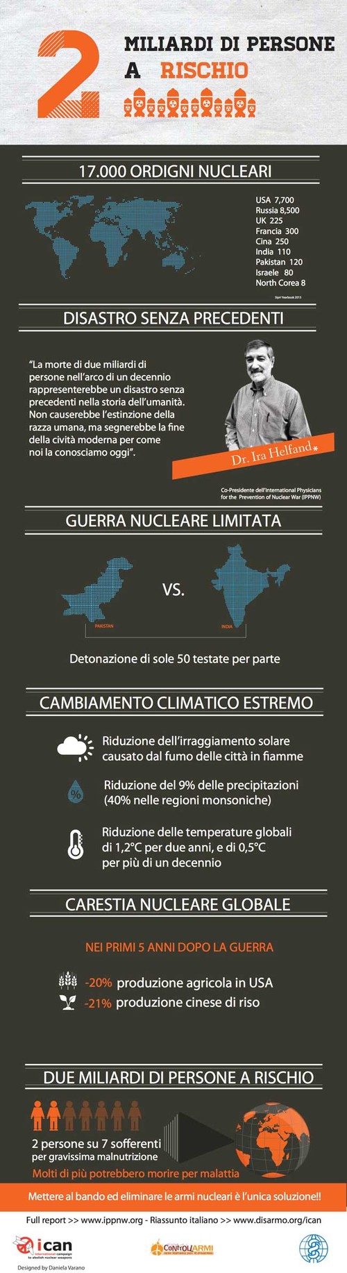 Infografica "Nuclear Famine"