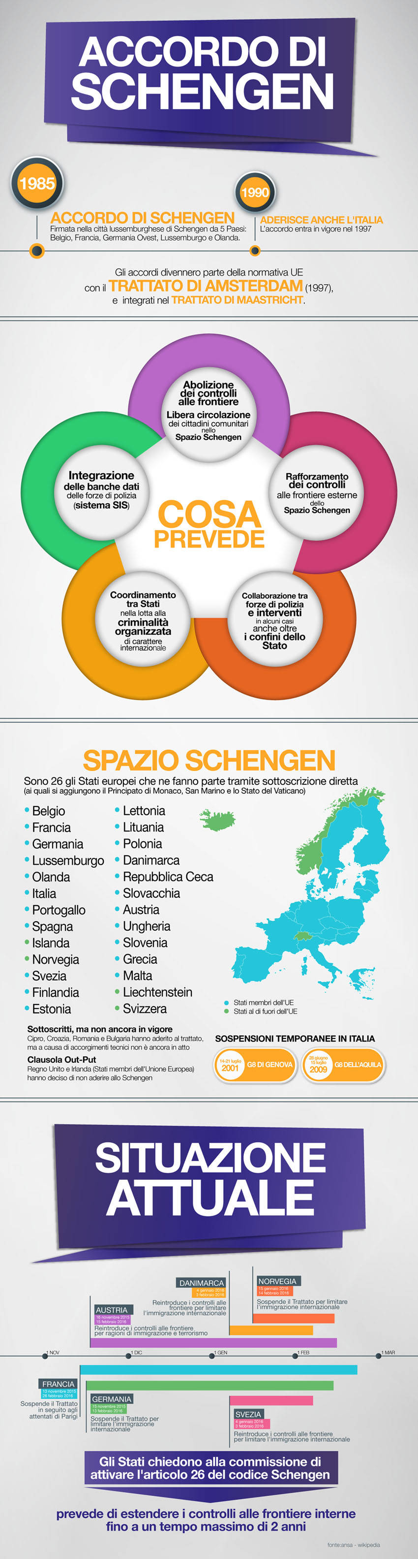 Info grafica sull' accordo di Schengen