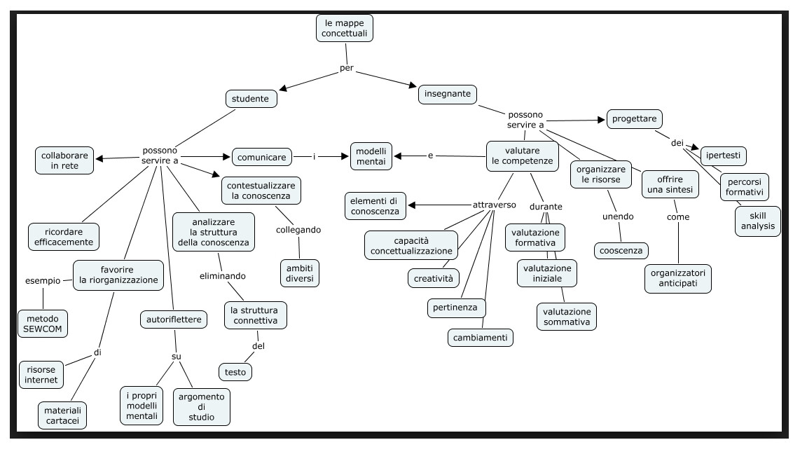 Mappe Concettuali E Didattica Per Competenze