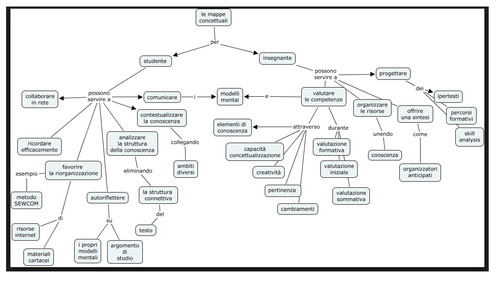 Mappe Concettuali E Didattica Per Competenze