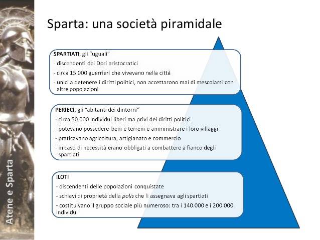 Sparta, le classi sociali
