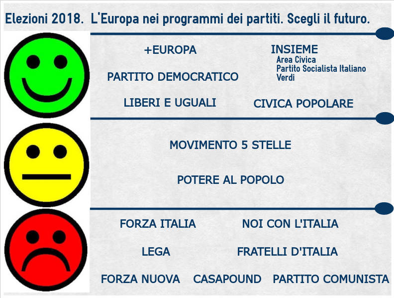 Infografica sulle elezioni italiane del 4 marzo 2018