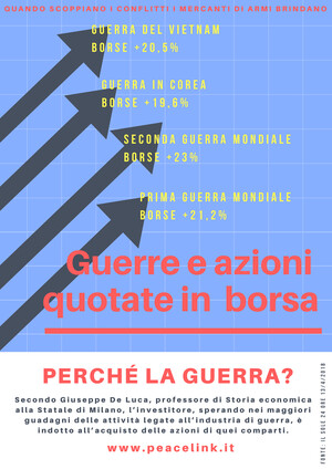 Questi dati sono presi dal recente articolo "Tutti i «rally di guerra» del passato: perché le Borse salgono durante i conflitti", pubblicato sul Sole 24 ore del 13 aprile 2018. Eppure c'è un dato economico che va considerato: le guerre costano più del 13% del PIL mondiale, e caricano sulla comunità un costo economico equivalente ad oltre 14 trilioni di dollari (ossia 14 mila miliardi di dollari).    