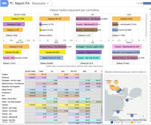 Omniscope - Una piattaforma per il monitoraggio dell'inquinamento ambientale a Taranto e provincia. I dati sono quelli dell'Arpa Puglia. La piattaforma online consente di interrogarli con grande facilità ed estraendo informazioni significative.