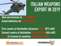 Italian arms exports: in 2019 licensed 5,17 billion euros of weapons