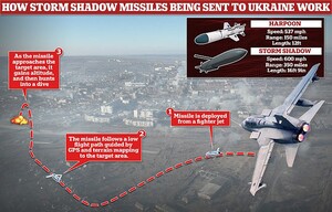 Il nuovo missile britannico Storm Shadows