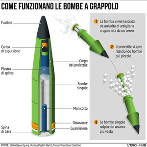 La Nato si divide sull'invio delle bombe a grappolo in Ucraina perché sono armi indiscriminate e vietate dalle convenzioni internazionali. PeaceLink e Sociale.network forniscono informazioni continue di aggiornamento sulla questione. Clicca qui per leggere cosa sta accadendo.