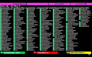 Come hanno votato sull'embargo a Cuba le nazioni nell'Assemblea Generale dell'ONU il 2 novembre 2023