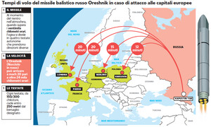 La gittata e la velocità dei nuovi missili Oreshnik a medio raggio della Russia