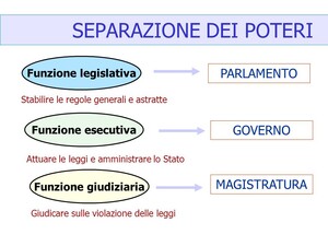 Separazione dei poteri