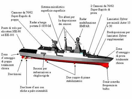 l'Andrea Doria